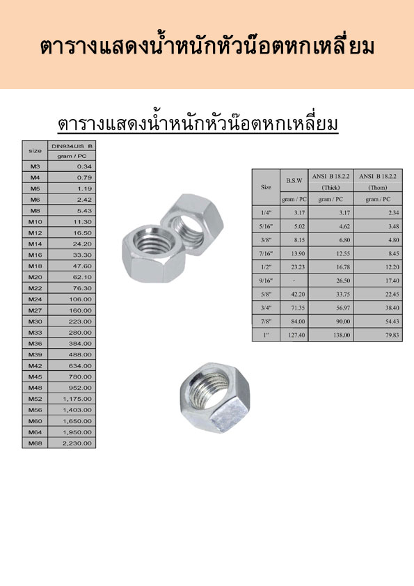 ตารางแสดงน้ำหนักหัวน๊อตหกเหลี่ยม